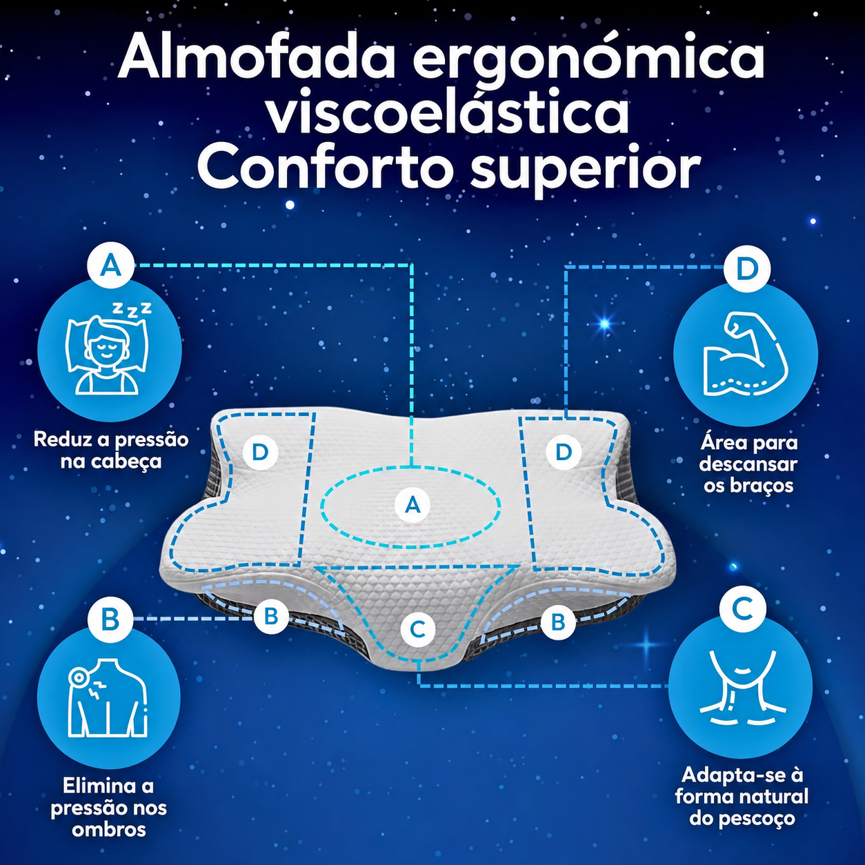 SomaiaSleep™ Almofada Cervical + Fronha Grátis